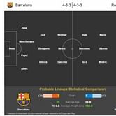 Barcelona vs Real Madrid - Statistical Preview
