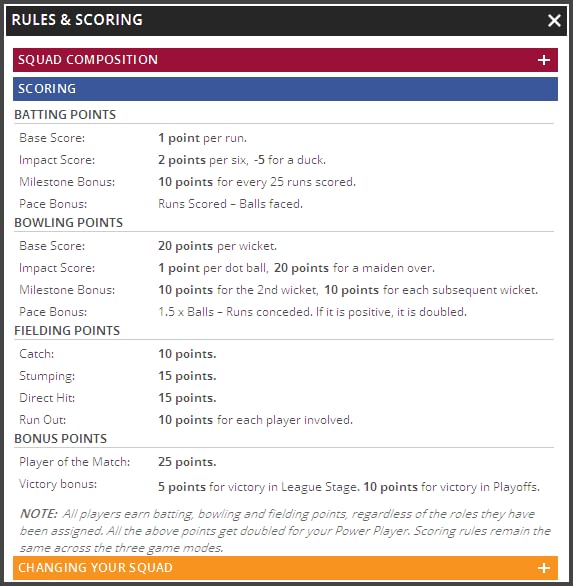 Changes needed in official IPL fantasy league scoring rules