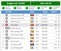 IPL 2014: Fantasy Guru - Cash in on Abu Dhabi double headers