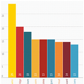 Infographic: Top 10 goal scorers in the EPL this season