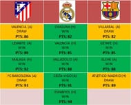 La Liga picture