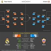 Real Madrid vs Almeria - Statistical Preview