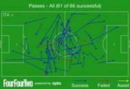 Pirlo vs Germany, Euro 2012 semi-final