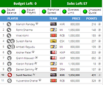 IPL 2014: Fantasy Guru - Sharjah calls for big hitters