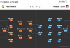 UEFA Champions League Final: Real Madrid vs Atletico Madrid - Statistical Preview
