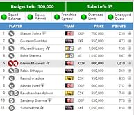 IPL 2014: Fantasy Guru - Off-pattern games and the transfer folly