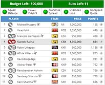 IPL 2014: Fantasy Guru - The massive Ranchi setback and the Glenn Maxwell conundrum