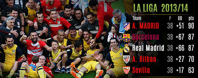 atletico madrid last la liga title