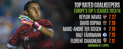 Player Focus: European Team of the Season