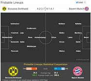 DFB Pokal Statistical Preview: Borussia Dortmund vs Bayern Munich
