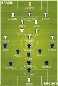 Brazil vs Uruguay - 1950 WC Final