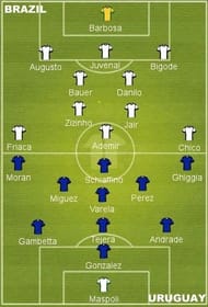 Brazil vs Uruguay â 1950 WC Final