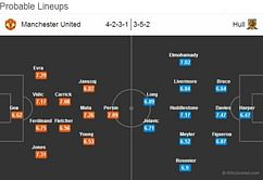 Statistical Preview: Manchester United vs Hull City