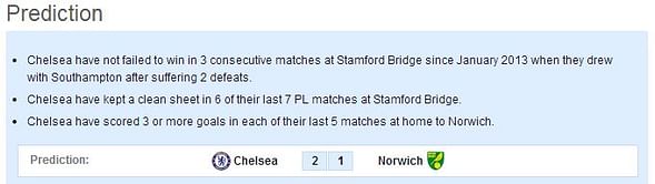 Chelsea vs Norwich - Statistical Preview