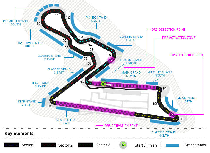 Formula 1 DRS What is Drag Reduction System?