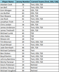 England jersey numbers