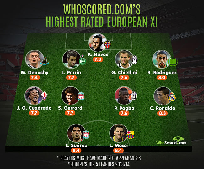 Team Focus - European Team of the Season