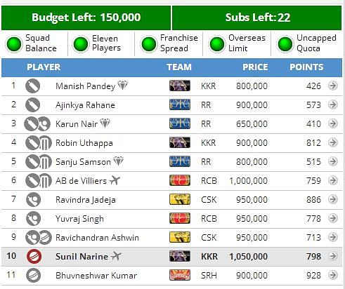 IPL 2014: Fantasy Guru unveils toss-trick