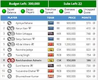 IPL Fantasy Guru: The last phase choice is yours - gamble or be more dogged