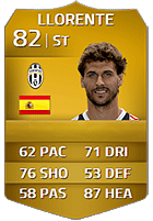 Best headers of the ball in FIFA 14