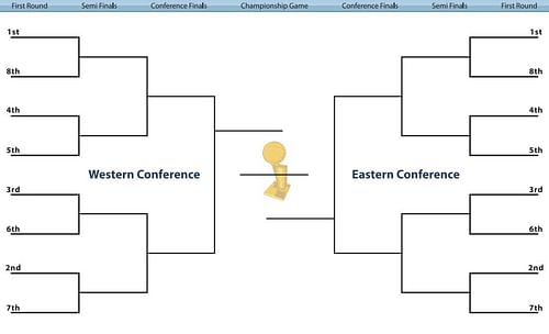 NBA playoff tree