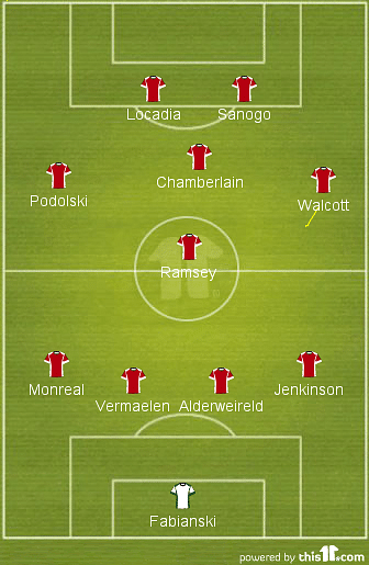 Page 4 Potential Formation Arsenal In Fifa 14 Career Mode