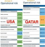 8 reasons why giving Qatar the 2022 World Cup was a mistake