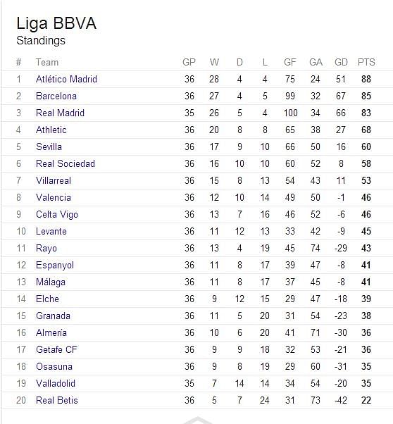 Analysing the La Liga title race: What does head-to-head ...