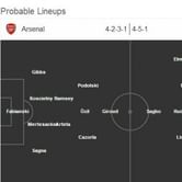 FA CUP Final: Arsenal-Hull City Statistical Preview
