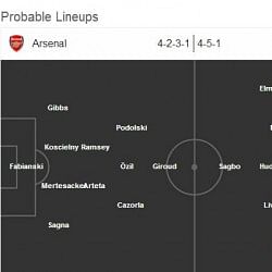 FA CUP Final: Arsenal-Hull City Statistical Preview