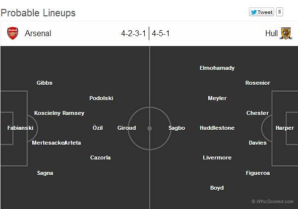 The FA Cup (Quarter Final Preview)