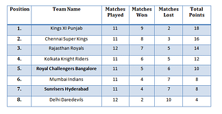 IPL 2014: May 20 Schedule - SRH vs RCB: Venue, date, predicted line-ups