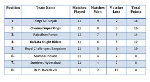 IPL 2014: May 20 Schedule - KKR vs. CSK: Venue, date, predicted line-ups