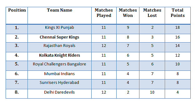 IPL 2014: May 20 Schedule - KKR vs. CSK: Venue, date, predicted line-ups