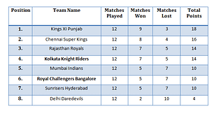 IPL 2014: May 22 Schedule - KKR vs RCB: Venue, date, predicted line-ups