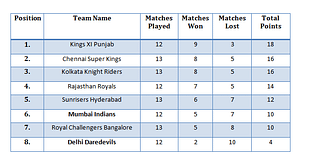 IPL 2014: May 23 Schedule - MI vs DD: Venue, date, predicted line-ups