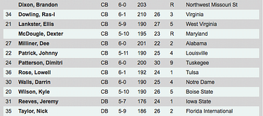 ‘Good Guy’ John (Idzik) drafts 'Good Guys'