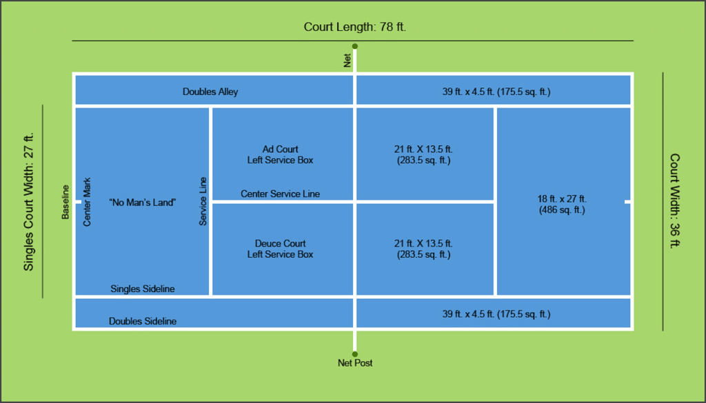 Exactly How Big Is A Tennis Court