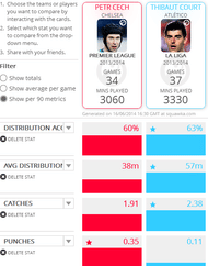 Cech vs Courtois in Squawkaâs Comparison Matrix