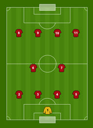 fifa 14: best attacking formations