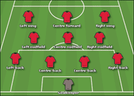 fifa 14 best attacking formation