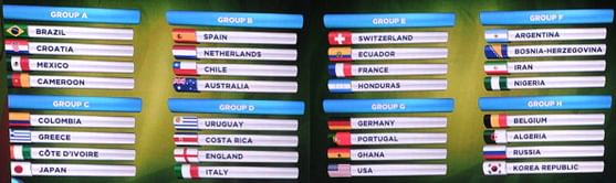 Stats: Average age of football teams at the FIFA World Cup 2014