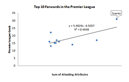 Analysing Wayne Rooney's positional future at Manchester United