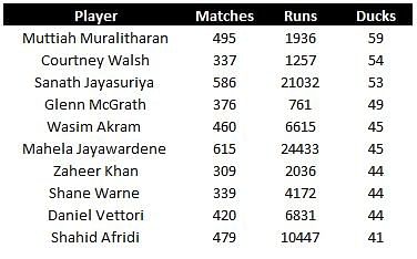 *Updated on 30th&Acirc;&nbsp;May 2018