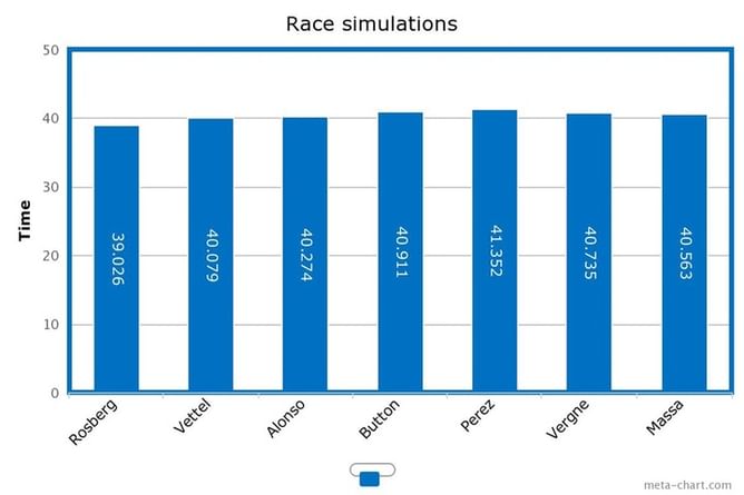 Friday Analysis: Is Red Bull the closest challenger to Mercedes at Silverstone?
