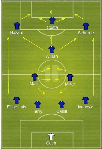 4-2-3-1 or 4-3-3: What should be Chelsea's formation next season?