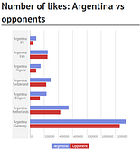 Statistical Analysis: 5 World Cup 2014 facts from UC Browser that you need to know