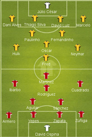 Possible line up Brazil vs Colombia (2014 Quarter Final- World Cup)