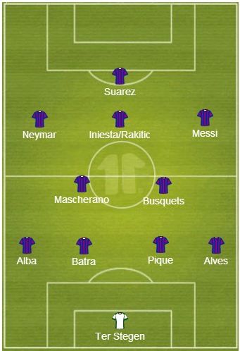 PASS-CELONA 4-2-3-1, The Game Breaking Tiki-Taka Tactic