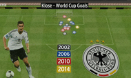 Goal map